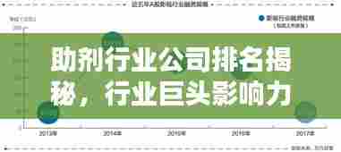 助剂行业公司排名揭秘,行业巨头影响力深度解析