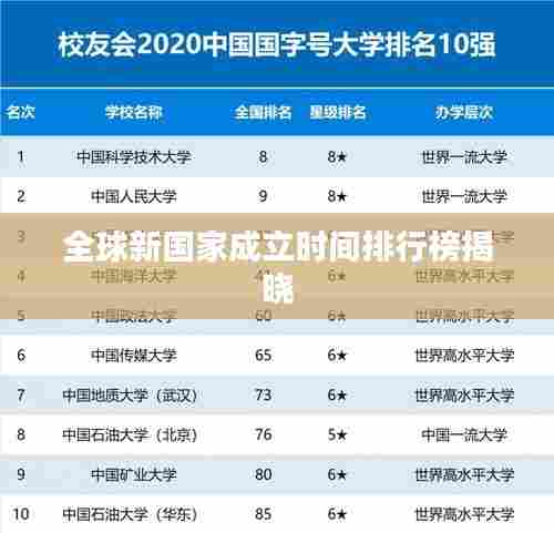 全球新国家成立时间排行榜揭晓