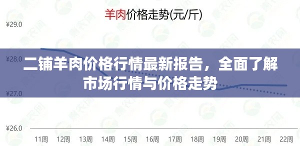 二铺羊肉价格行情最新报告,全面了解市场行情与价格走势