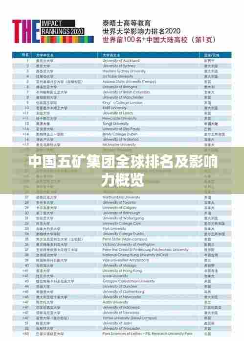 中国五矿集团全球排名及影响力概览