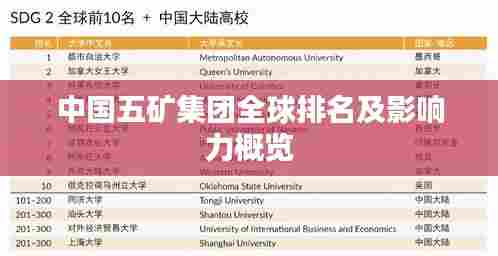 中国五矿集团全球排名及影响力概览