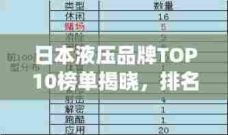 日本液压品牌TOP10榜单揭晓,排名抢先看!