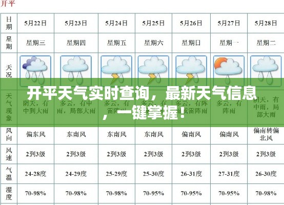 开平天气实时查询,最新天气信息,一键掌握!