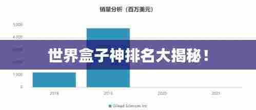 世界盒子神排名大揭秘!