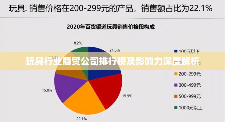 玩具行业商贸公司排行榜及影响力深度解析