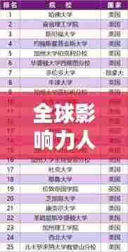 全球影响力人物排行榜揭晓，谁占据了榜首？