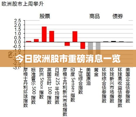 今日欧洲股市重磅消息一览