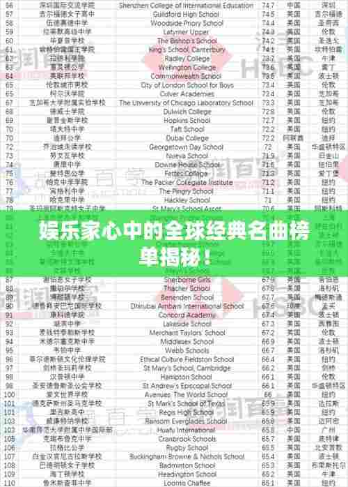 娱乐家心中的全球经典名曲榜单揭秘！