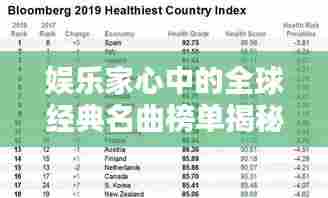 娱乐家心中的全球经典名曲榜单揭秘!
