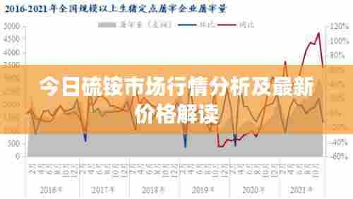 今日硫铵市场行情分析及最新价格解读