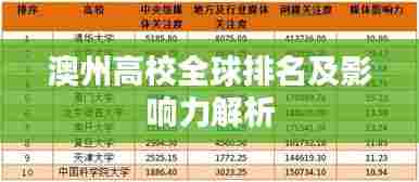 澳州高校全球排名及影响力解析