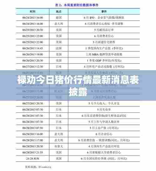 禄劝今日猪价行情最新消息表披露