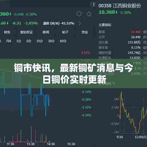 铜市快讯,最新铜矿消息与今日铜价实时更新
