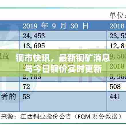铜市快讯,最新铜矿消息与今日铜价实时更新