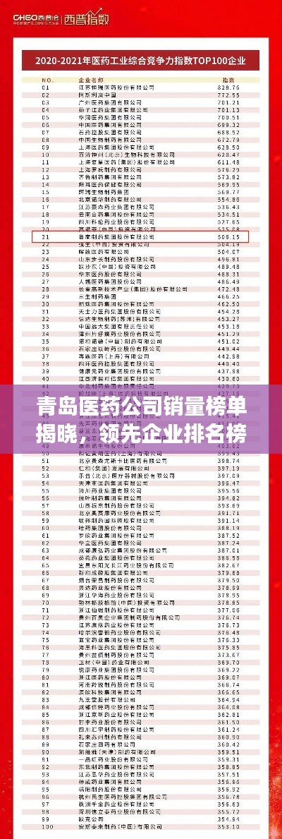 青岛医药公司销量榜单揭晓,领先企业排名榜单重磅出炉!