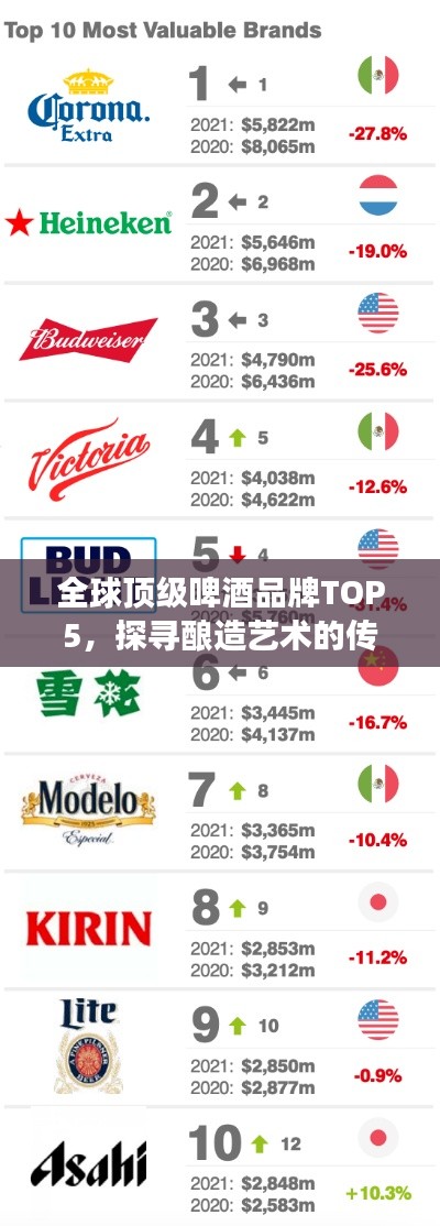全球顶级啤酒品牌TOP5，探寻酿造艺术的传奇之旅