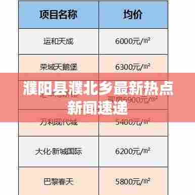 濮阳县濮北乡最新热点新闻速递
