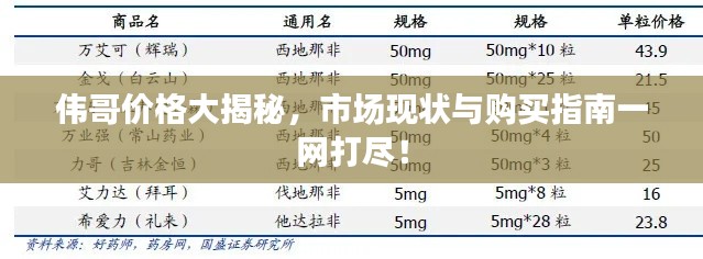 伟哥价格大揭秘,市场现状与购买指南一网打尽!