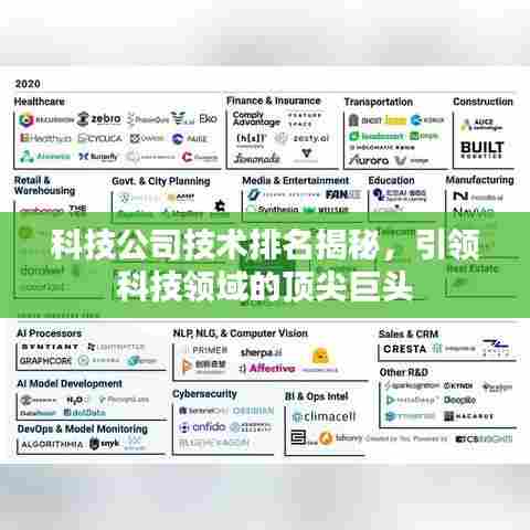科技公司技术排名揭秘,引领科技领域的顶尖巨头