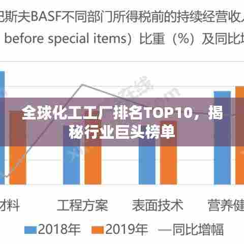 全球化工工厂排名TOP10，揭秘行业巨头榜单