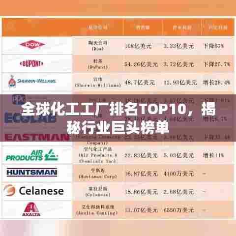 全球化工工厂排名TOP10,揭秘行业巨头榜单