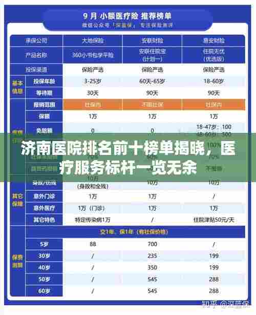 济南医院排名前十榜单揭晓,医疗服务标杆一览无余