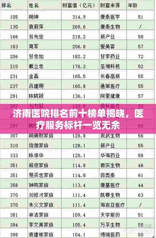 济南医院排名前十榜单揭晓,医疗服务标杆一览无余