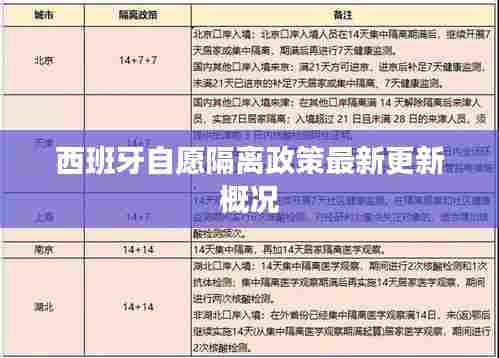 西班牙自愿隔离政策最新更新概况