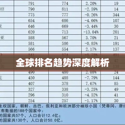 全球排名趋势深度解析
