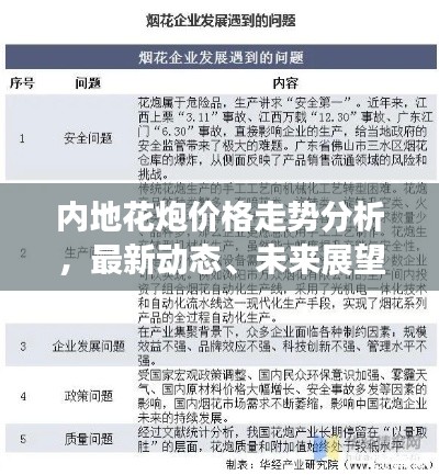 内地花炮价格走势分析，最新动态、未来展望及影响因素探究