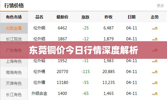 东莞铜价今日行情深度解析