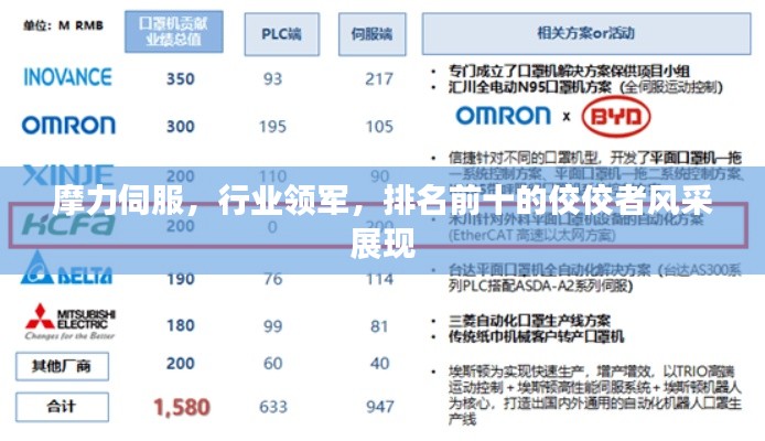 摩力伺服,行业领军,排名前十的佼佼者风采展现