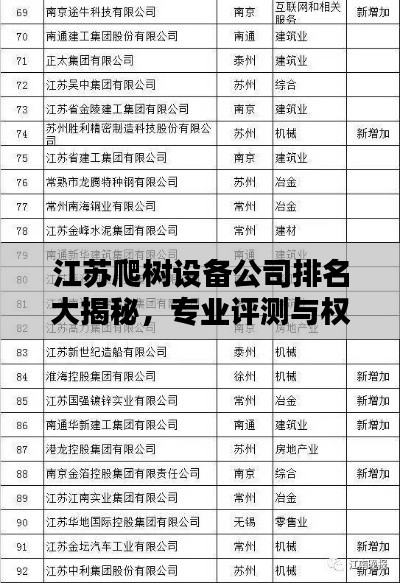 江苏爬树设备公司排名大揭秘，专业评测与权威榜单！