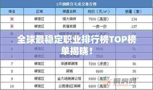 全球最稳定职业排行榜TOP榜单揭晓!
