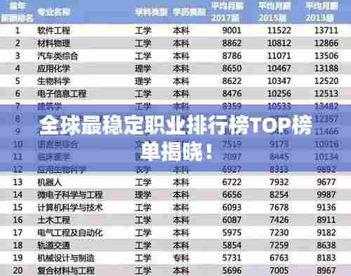 全球最稳定职业排行榜TOP榜单揭晓！