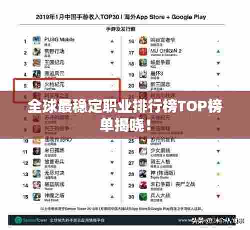 全球最稳定职业排行榜TOP榜单揭晓!