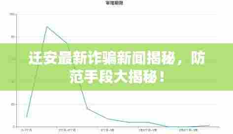 迁安最新诈骗新闻揭秘,防范手段大揭秘!