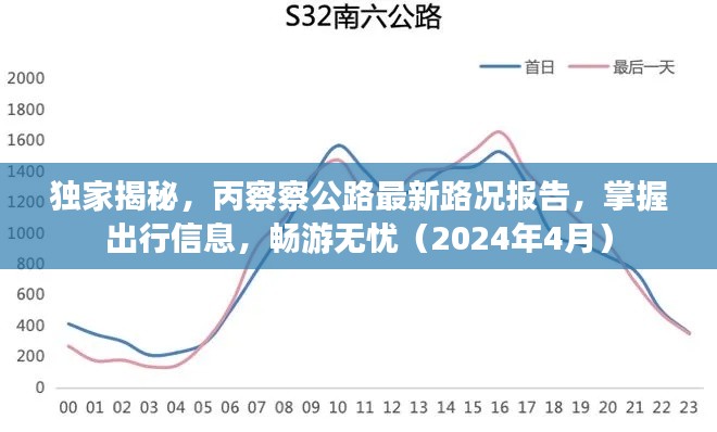 独家揭秘，丙察察公路最新路况报告，掌握出行信息，畅游无忧（2024年4月）