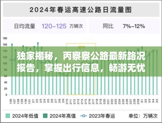 独家揭秘,丙察察公路最新路况报告,掌握出行信息,畅游无忧(2024年4月)