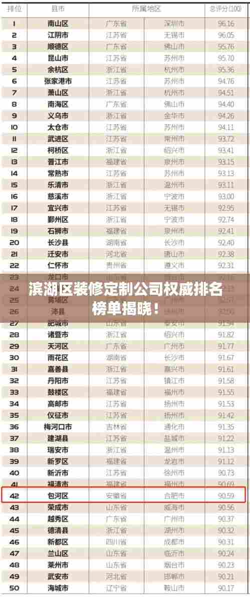 滨湖区装修定制公司权威排名榜单揭晓!