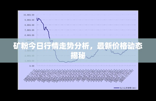 矿粉今日行情走势分析,最新价格动态揭秘
