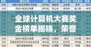 全球计算机大赛奖金榜单揭晓,荣誉与财富的双重荣光闪耀全场