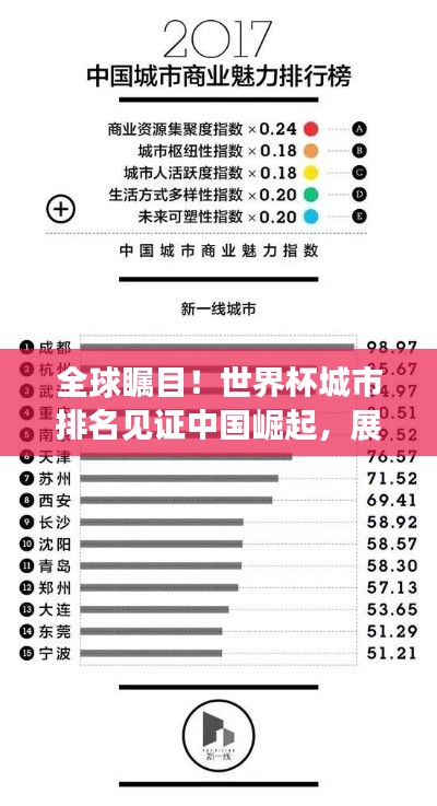 全球瞩目!世界杯城市排名见证中国崛起,展现全球影响力之路