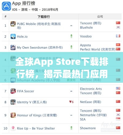 全球App Store下载排行榜，揭示最热门应用程序榜单揭秘！