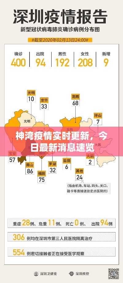 神湾疫情实时更新,今日最新消息速览
