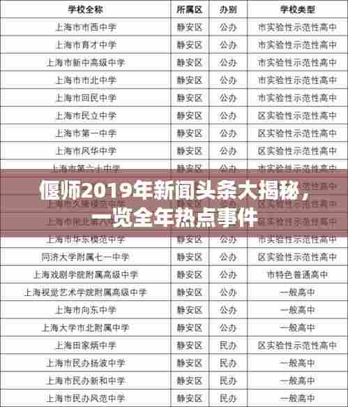 偃师2019年新闻头条大揭秘，一览全年热点事件