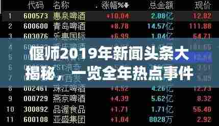 偃师2019年新闻头条大揭秘,一览全年热点事件