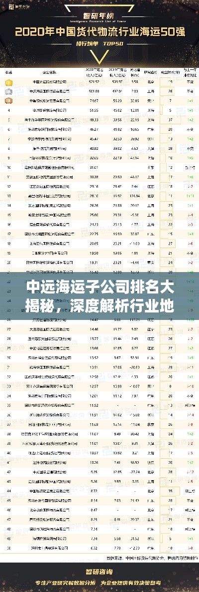 中远海运子公司排名大揭秘,深度解析行业地位与影响力