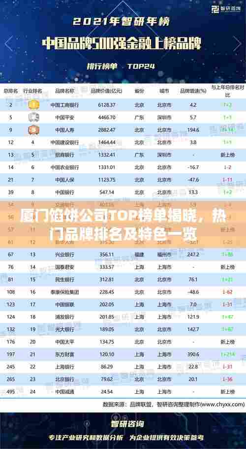 厦门馅饼公司TOP榜单揭晓,热门品牌排名及特色一览