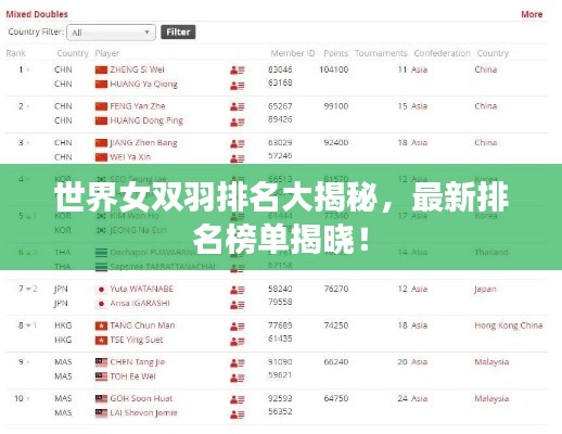 世界女双羽排名大揭秘,最新排名榜单揭晓!